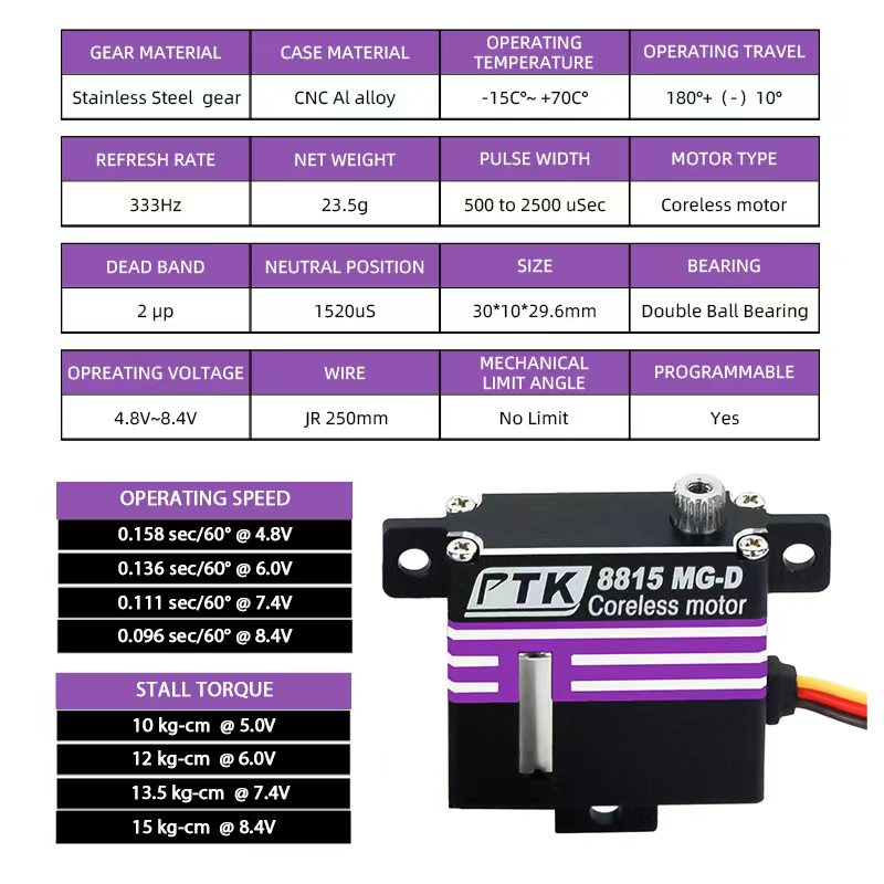 PTK 8815 mg-d dijital programl - Rc Hobby Wing incelemesi ve fiyatı